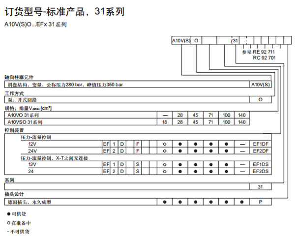 力士樂 可電子調節(jié)的壓差控制圖紙3.jpg