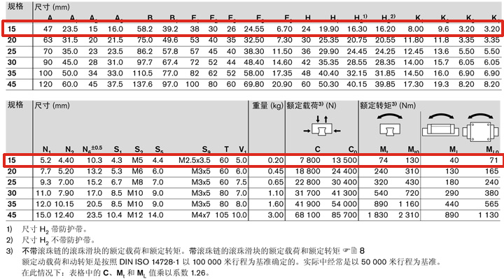 REXROTH-R165112420--參數(shù)圖.jpg