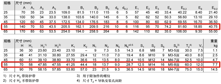 REXROTH-R18535232X--參數(shù)圖.jpg