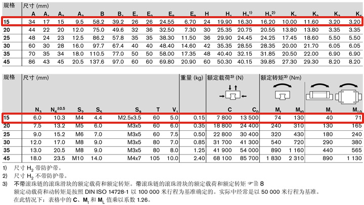REXROTH-R162211422--canshu圖.JPG