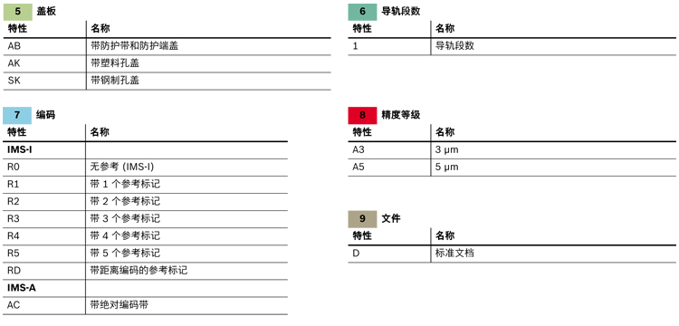 滾珠導軌測量