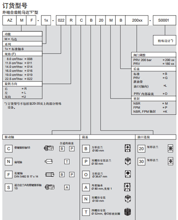 力士樂 外嚙合齒輪馬達(dá)圖紙2.jpg