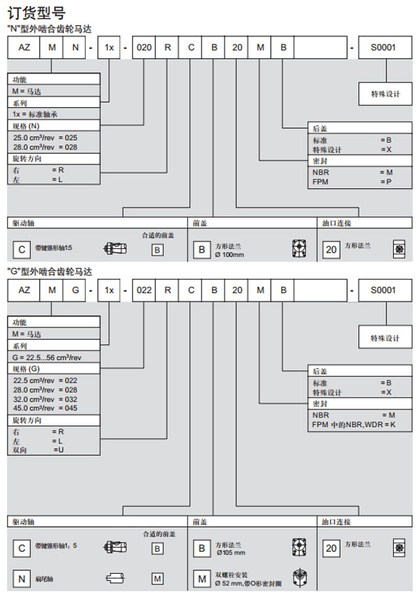力士樂 外嚙合齒輪馬達(dá)圖紙3.jpg